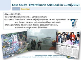 6th
International Disaster and Risk Conference IDRC 2016
‘Integrative Risk Management – Towards Resilient Cities‘ • 28 Aug – 1 Sept 2016 • Davos • Switzerland
www.grforum.org
Case Study : Hydrofluoric Acid Leak in Gumi(2012)
Overview
 