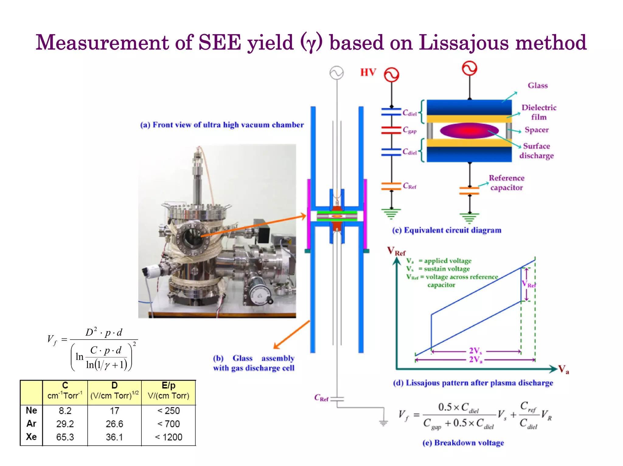 Development Of Emissive Layers For High Definition Plasma Displays