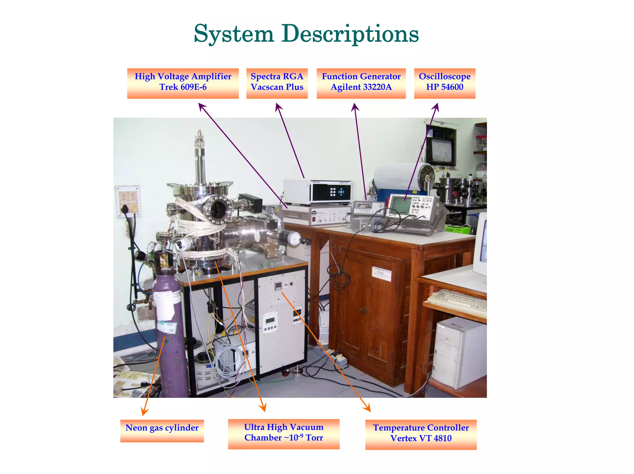 Development Of Emissive Layers For High Definition Plasma Displays