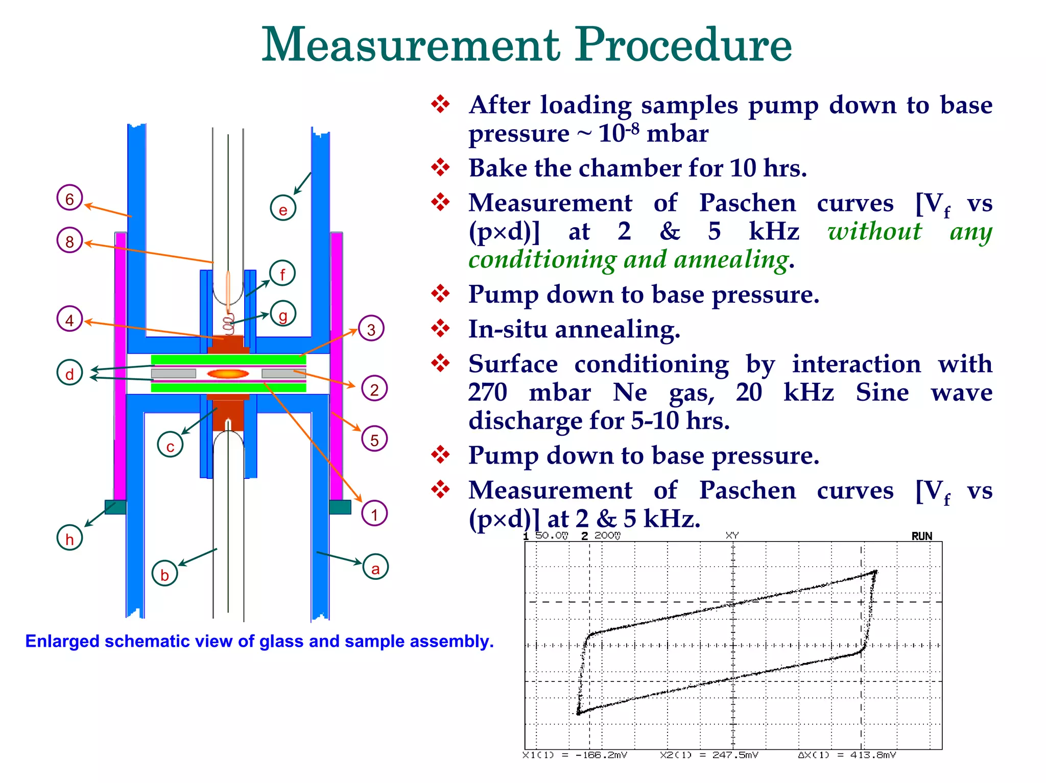 Development Of Emissive Layers For High Definition Plasma Displays