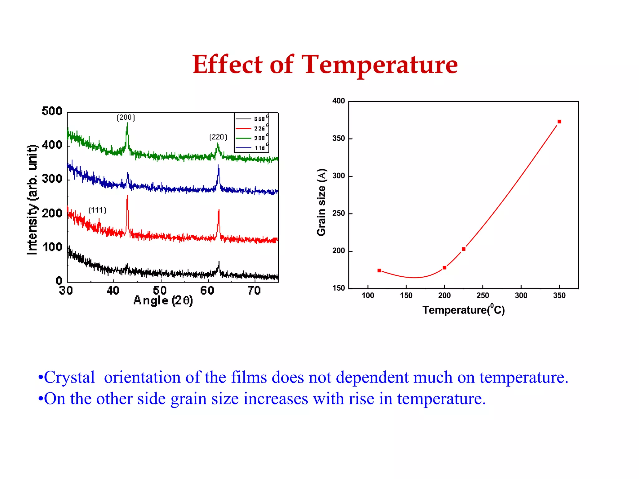 Development Of Emissive Layers For High Definition Plasma Displays