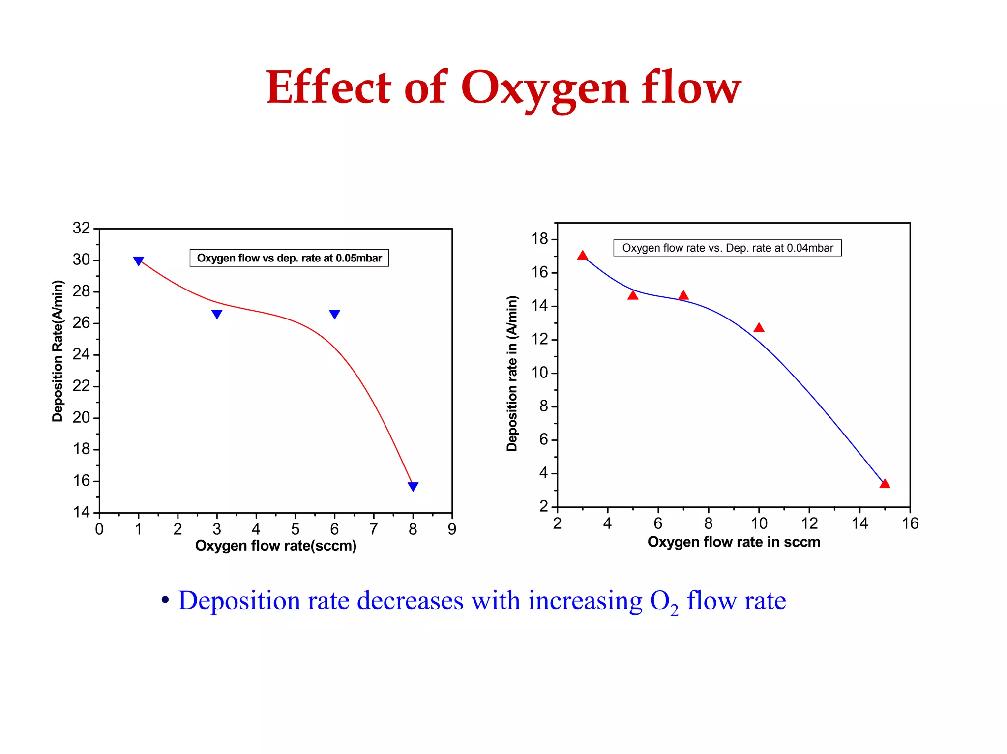 Development Of Emissive Layers For High Definition Plasma Displays