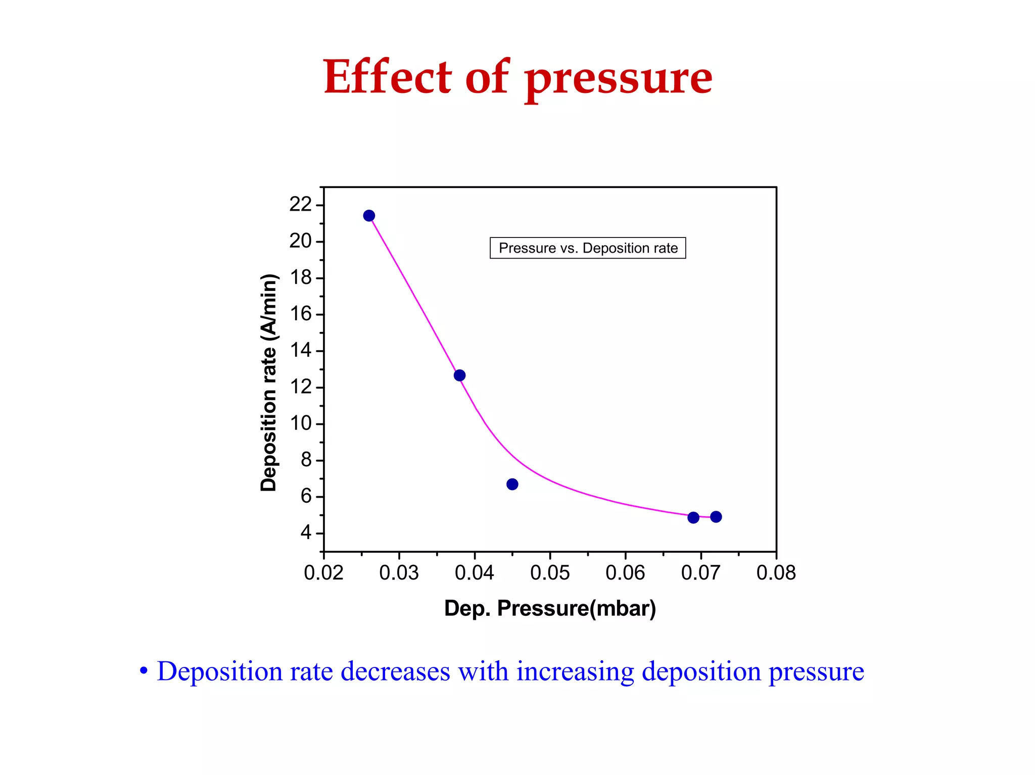 Development Of Emissive Layers For High Definition Plasma Displays