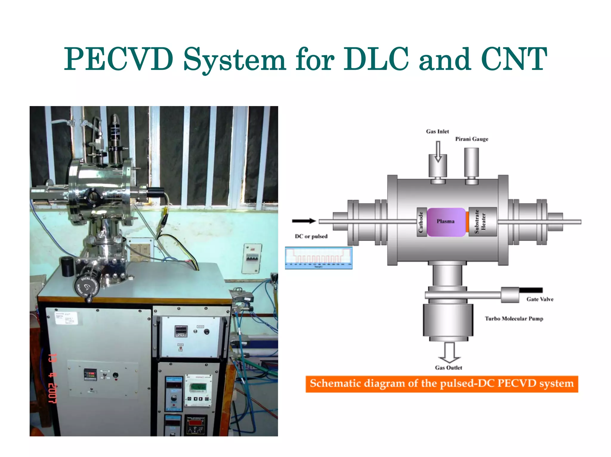 Development Of Emissive Layers For High Definition Plasma Displays