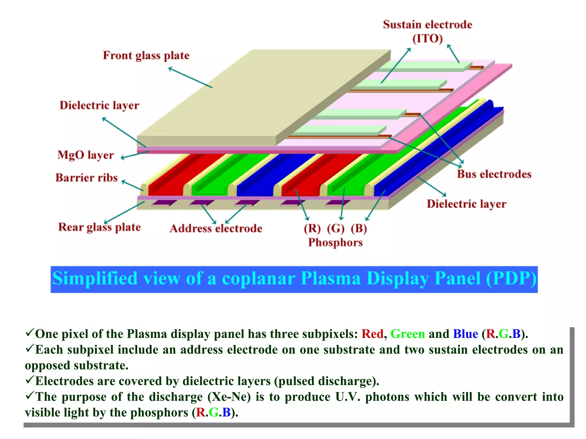 Development Of Emissive Layers For High Definition Plasma Displays