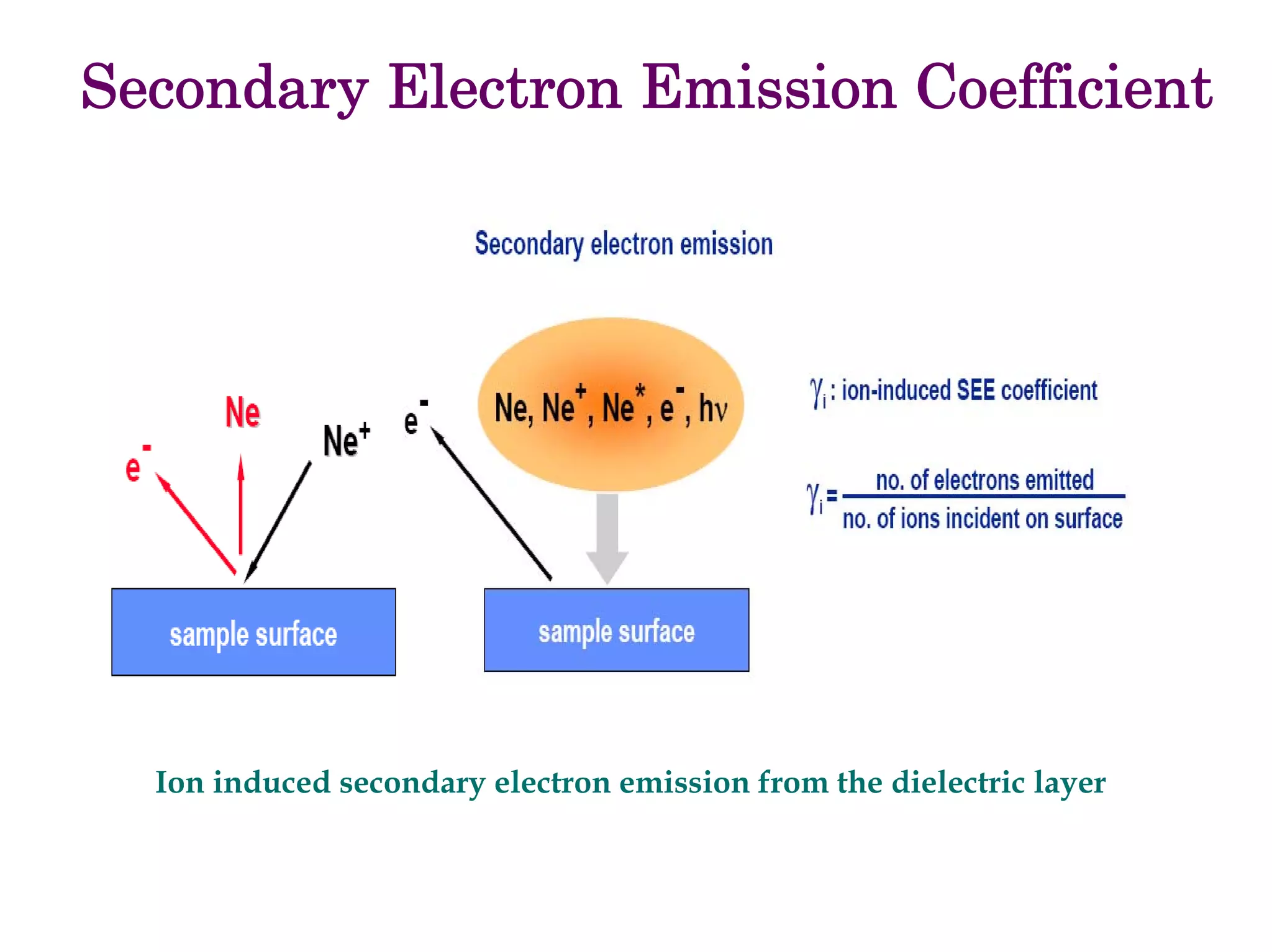 Development Of Emissive Layers For High Definition Plasma Displays