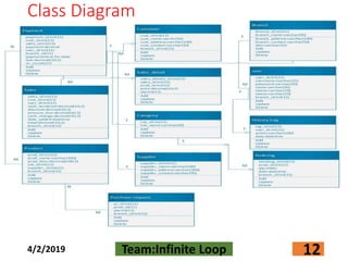 Class Diagram
4/2/2019 Team:Infinite Loop 12
 