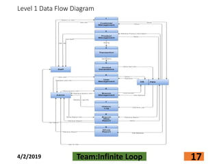 Level 1 Data Flow Diagram
4/2/2019 Team:Infinite Loop 17
 