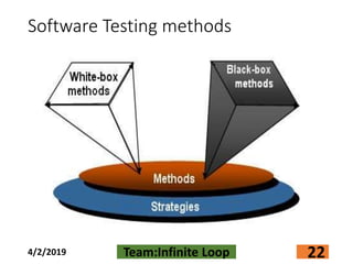 Software Testing methods
4/2/2019 Team:Infinite Loop 22
 