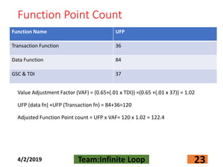 Function Point Count
4/2/2019 Team:Infinite Loop 23
Value Adjustment Factor (VAF) = (0.65+(.01 x TDI)) =(0.65 +(.01 x 37)) = 1.02
UFP (data fn) +UFP (Transaction fn) = 84+36=120
Adjusted Function Point count = UFP x VAF= 120 x 1.02 = 122.4
Function Name UFP
Transaction Function 36
Data Function 84
GSC & TDI 37
 