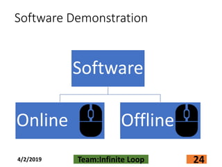 Software Demonstration
4/2/2019 Team:Infinite Loop 24
Software
Online Offline
 