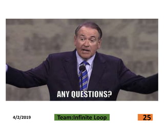 4/2/2019 Team:Infinite Loop 25
 