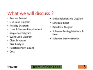 What we will discuss ?
• Process Model
• Use Case Diagram
• Activity Diagram
• User & System Requirement
• Sequence Diagram
• Swim Lane Diagram
• Class Diagram
• Risk Analysis
• Function Point Count
• Cost
4/2/2019 Team:Infinite Loop 3
• Entity Relationship Diagram
• Schedule Chart
• Data Flow Diagram
• Software Testing Methods &
How
• Software Demonstration
 