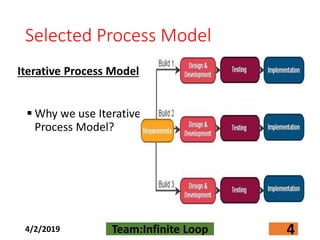 Selected Process Model
Iterative Process Model
 Why we use Iterative
Process Model?
4/2/2019 Team:Infinite Loop 4
 