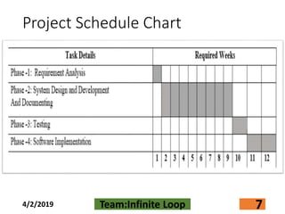Project Schedule Chart
4/2/2019 Team:Infinite Loop 7
 