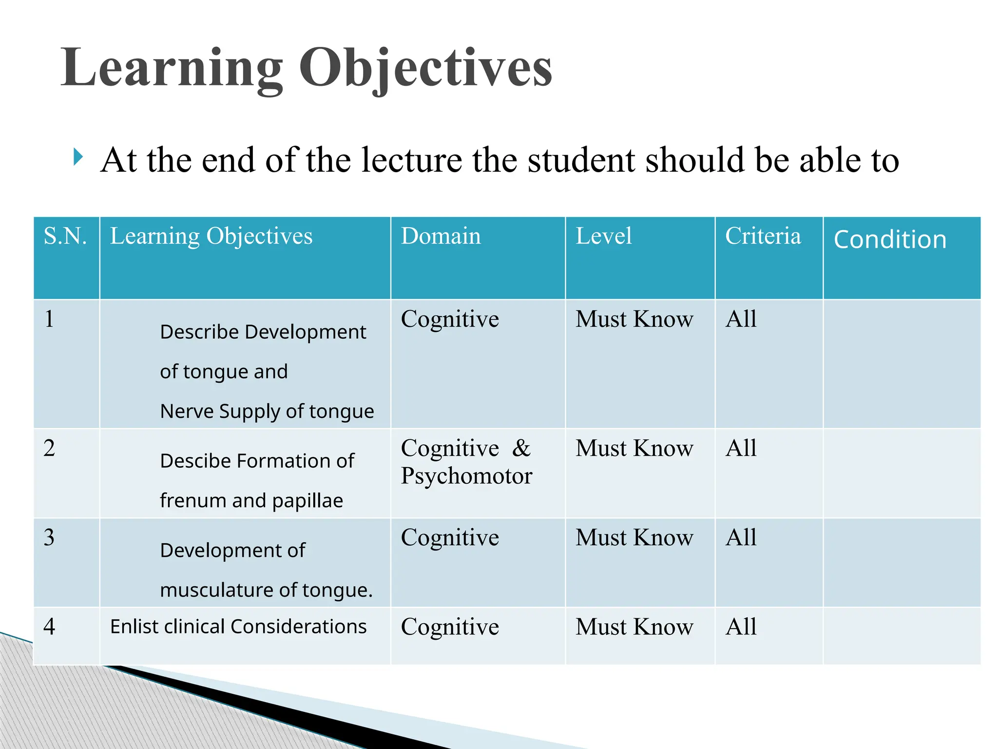 Learning Objectives
 At the end of the lecture the student should be able to
S.N. Learning Objectives Domain Level Criteria Condition
1 Describe Development
of tongue and
Nerve Supply of tongue
Cognitive Must Know All
2 Descibe Formation of
frenum and papillae
Cognitive &
Psychomotor
Must Know All
3 Development of
musculature of tongue.
Cognitive Must Know All
4 Enlist clinical Considerations Cognitive Must Know All
 