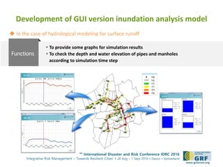 Development of Urban Flood Analysis Model for Real-time Urban Flood ...