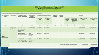DEVELOPMENT-PLANNING of Local Government Unit of Santa Maria.pptx