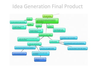 Idea Generation Final Product
 