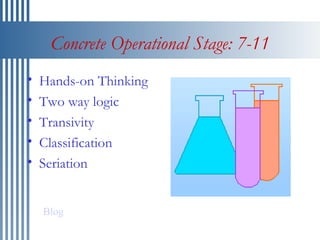 Concrete Operational Stage: 7-11 Hands-on Thinking Two way logic Transivity Classification Seriation Blog 