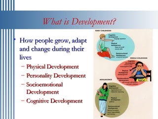 What is Development? ,[object Object],[object Object],[object Object],[object Object],[object Object]