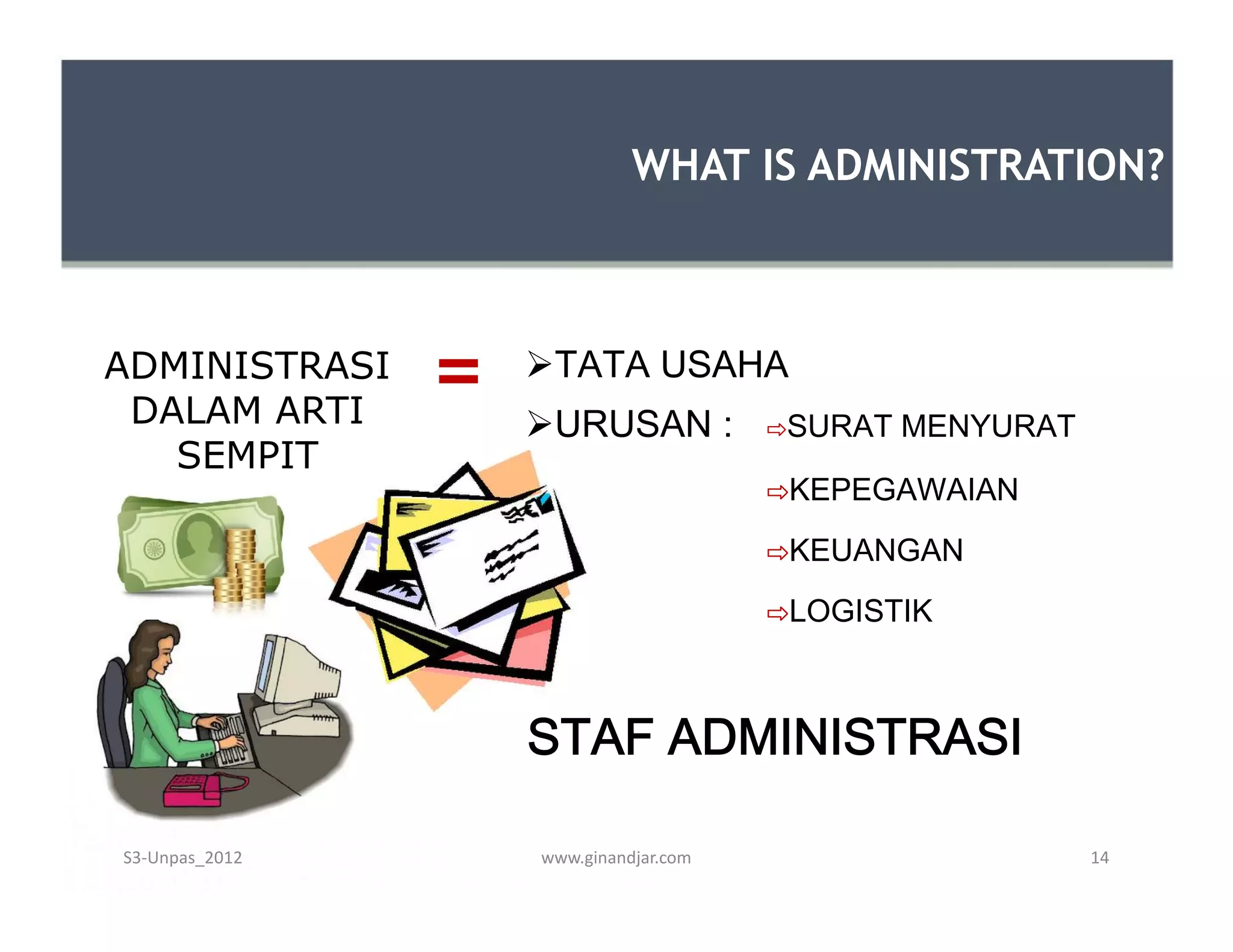 WHAT IS ADMINISTRATION?
ADMINISTRASI
DALAM ARTI
SEMPIT
TATA USAHA
URUSAN : ⇨SURAT MENYURAT
⇨KEPEGAWAIAN
⇨KEUANGAN
⇨LOGISTIK
=
STAF ADMINISTRASI
www.ginandjar.com 14S3-Unpas_2012
ADMINISTRASI
DALAM ARTI
SEMPIT
TATA USAHA
URUSAN : ⇨SURAT MENYURAT
⇨KEPEGAWAIAN
⇨KEUANGAN
⇨LOGISTIK
 