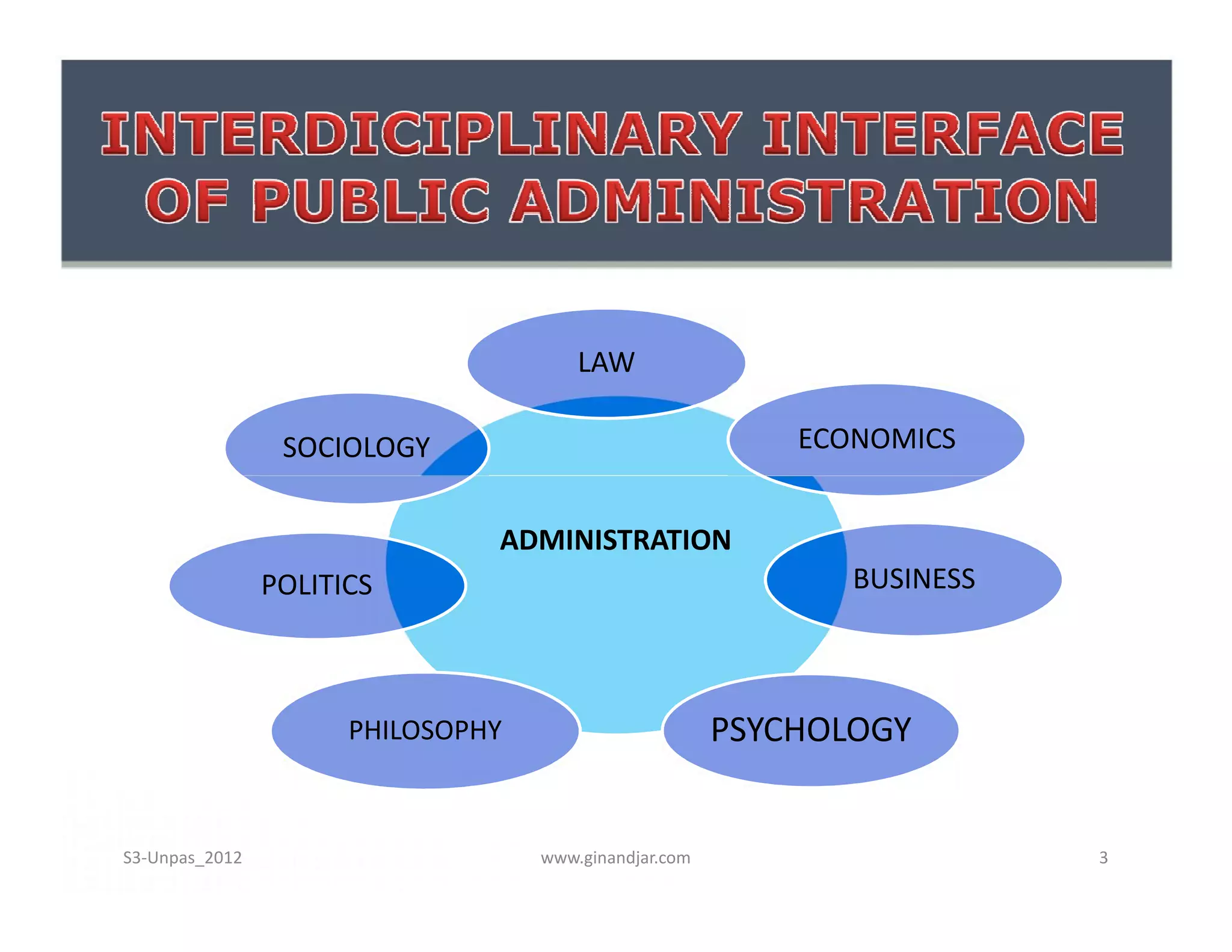 LAW
ECONOMICSSOCIOLOGY
ADMINISTRATION
PSYCHOLOGY
BUSINESS
PHILOSOPHY
POLITICS
www.ginandjar.com 3S3-Unpas_2012
 