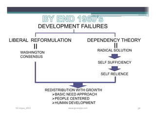 DEVELOPMENT FAILURES

LIBERAL REFORMULATION                             DEPENDENCY THEORY
                  II                                         II
                                                      RADICAL SOLUTION
      WASHINGTON
      CONSENSUS
                                                      SELF SUFFICIENCY


                                                       SELF RELIENCE



                        REDISTRIBUTION WITH GROWTH
                           BASIC NEED APPROACH
                           PEOPLE CENTERED
                           HUMAN DEVELOPMENT
  S3-Unpas_2012                   www.ginandjar.com                      36
 