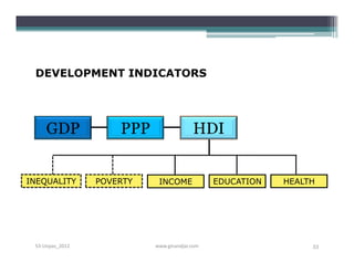 DEVELOPMENT INDICATORS




     GDP             PPP                 HDI


INEQUALITY       POVERTY    INCOME             EDUCATION   HEALTH




 S3-Unpas_2012             www.ginandjar.com                    53
 