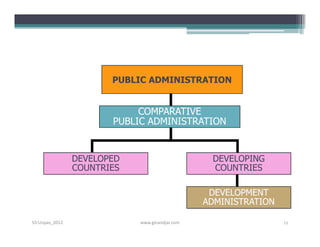 PUBLIC ADMINISTRATION


                            COMPARATIVE
                       PUBLIC ADMINISTRATION


                DEVELOPED                        DEVELOPING
                COUNTRIES                        COUNTRIES

                                                 DEVELOPMENT
                                                ADMINISTRATION

S3-Unpas_2012               www.ginandjar.com                    11
 
