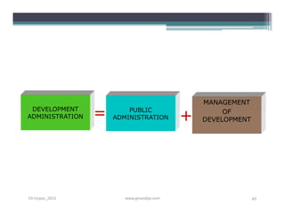 MANAGEMENT
 DEVELOPMENT
ADMINISTRATION   =       PUBLIC
                     ADMINISTRATION         +        OF
                                                DEVELOPMENT




S3-Unpas_2012           www.ginandjar.com                     42
 