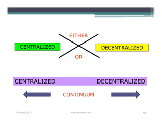 EITHER

   CENTRALIZED                          DECENTRALIZED
                      OR




CENTRALIZED                            DECENTRALIZED

                 CONTINUUM


S3-Unpas_2012      www.ginandjar.com                63
 