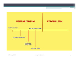 S3-Unpas_2012   www.ginandjar.com   64
 