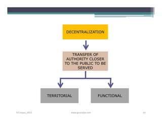 DECENTRALIZATION




                           TRANSFER OF
                        AUTHORITY CLOSER
                       TO THE PUBLIC TO BE
                             SERVED




                TERRITORIAL                   FUNCTIONAL



S3-Unpas_2012             www.ginandjar.com                67
 