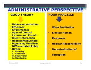 GOOD THEORY                             POOR PRACTICE


  •   Debureaucratization
  •   Efficiency                          •       Weak Institution
  •   Effectiveness
  •   Span of Control                     •       Limited Human
  •   License and Permit
  •   Client Interaction                          Resources
  •   Representativeness
  •   Populism/Pluralism                  •       Unclear Responsibility
  •   Differentiated Public
  •   Better:                             •       Decentralization of
      i.     Planning
      ii.    Execution
      iii.   Supervision                          corruption
      iv.    Monitoring

S3-Unpas_2012                 www.ginandjar.com                         85
 