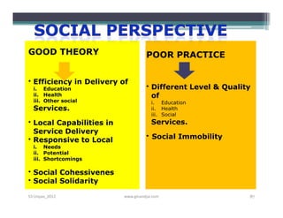 GOOD THEORY                         POOR PRACTICE


• Efficiency in Delivery of
  i. Education                      • Different Level & Quality
  ii. Health                          of
  iii. Other social                    i. Education
  Services.                            ii. Health
                                       iii. Social
• Local Capabilities in                Services.
  Service Delivery
• Responsive to Local               • Social Immobility
  i. Needs
  ii. Potential
  iii. Shortcomings

• Social Cohessivenes
• Social Solidarity

S3-Unpas_2012             www.ginandjar.com                   87
 