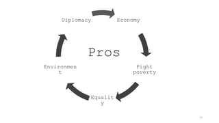 13
Economy
Fight
poverty
Equalit
y
Environmen
t
Diplomacy
Pros
 