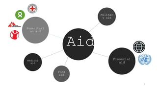 Humanitari
an aid
Food
aid
Militar
y aid
Financial
aid
Medical
aid
5
Aid
 