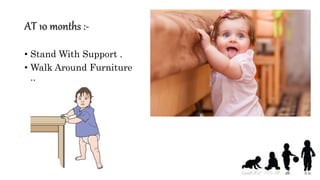 AT 10 months :-
• Stand With Support .
• Walk Around Furniture
..
 