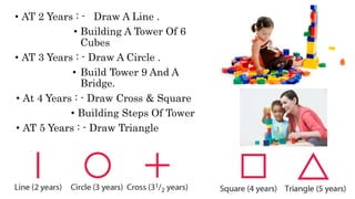 • AT 2 Years : - Draw A Line .
• Building A Tower Of 6
Cubes
• AT 3 Years : - Draw A Circle .
• Build Tower 9 And A
Bridge.
• At 4 Years : - Draw Cross & Square
• Building Steps Of Tower
• AT 5 Years : - Draw Triangle
 