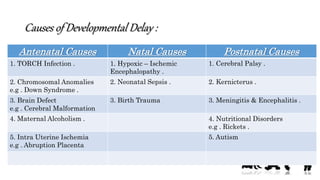 Causes of Developmental Delay :
Postnatal CausesNatal CausesAntenatal Causes
1. Cerebral Palsy .1. Hypoxic – Ischemic
Encephalopathy .
1. TORCH Infection .
2. Kernicterus .2. Neonatal Sepsis .2. Chromosomal Anomalies
e.g . Down Syndrome .
3. Meningitis & Encephalitis .3. Birth Trauma3. Brain Defect
e.g . Cerebral Malformation
4. Nutritional Disorders
e.g . Rickets .
4. Maternal Alcoholism .
5. Autism5. Intra Uterine Ischemia
e.g . Abruption Placenta
 