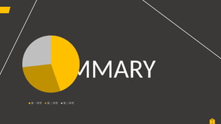 0
SUMMARY
 