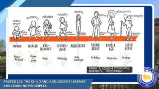 DEVELOPMENTAL-THEORIES-INFANCY-TODDLERHOOD-AND-EARLY-CHILDHOOD.pptx.pdf