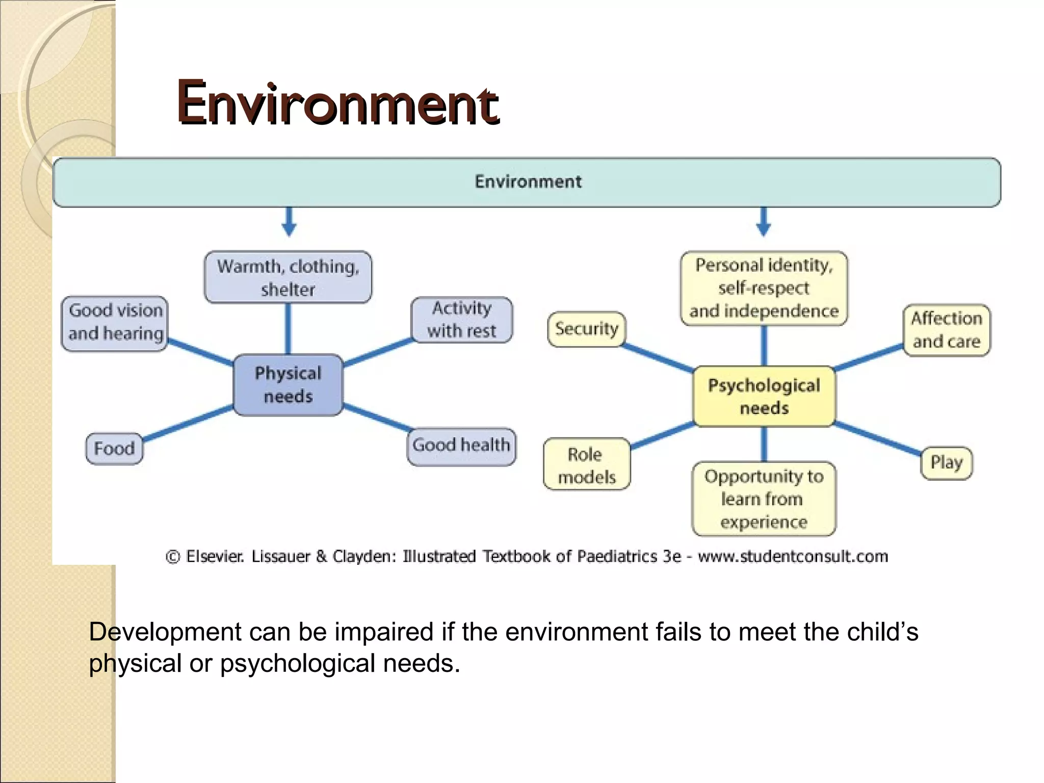 EnvironmentEnvironment
Development can be impaired if the environment fails to meet the child’s
physical or psychological needs.
 