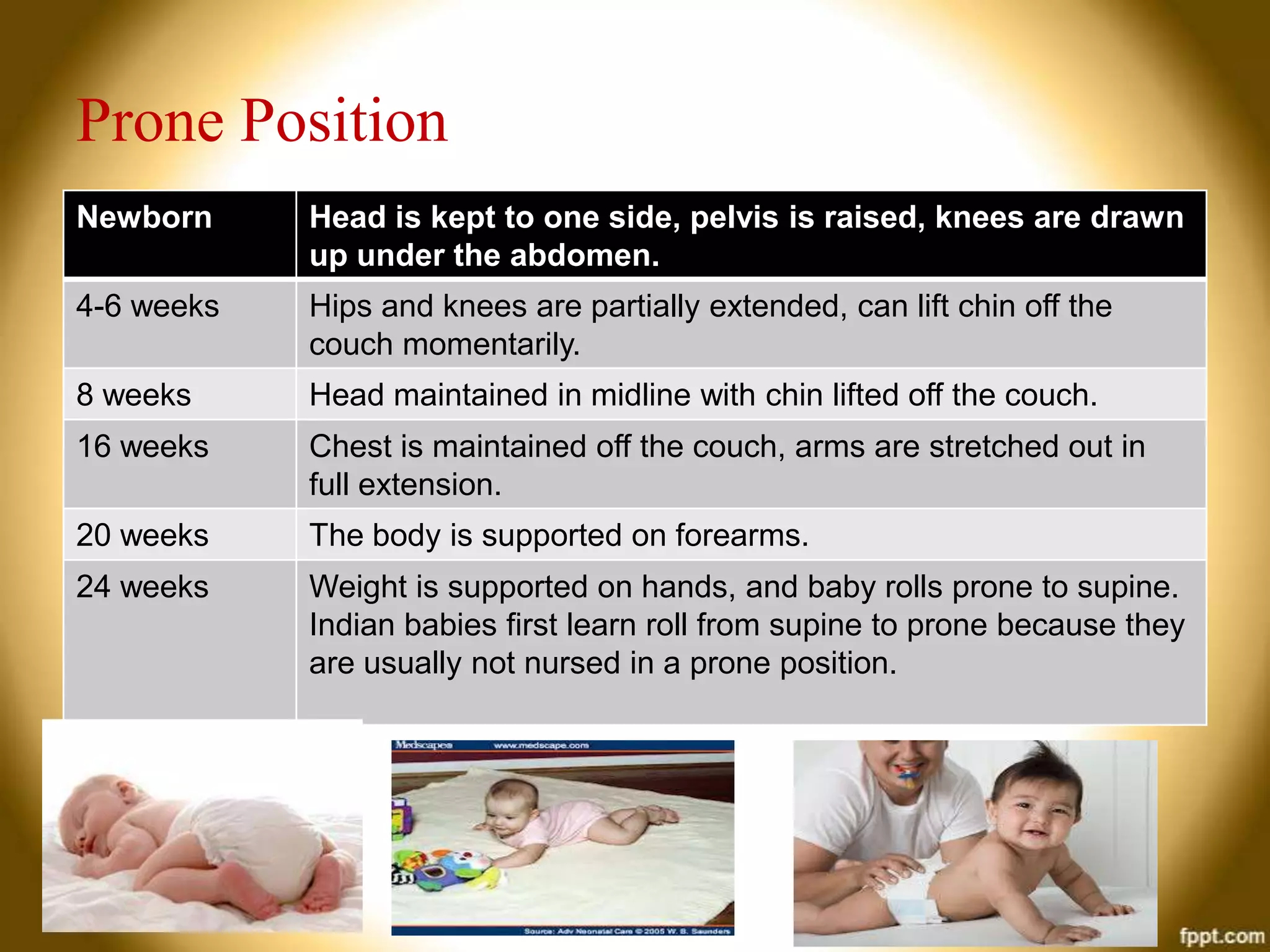 Prone Position
Newborn

Head is kept to one side, pelvis is raised, knees are drawn
up under the abdomen.

4-6 weeks

Hips and knees are partially extended, can lift chin off the
couch momentarily.

8 weeks

Head maintained in midline with chin lifted off the couch.

16 weeks

Chest is maintained off the couch, arms are stretched out in
full extension.

20 weeks

The body is supported on forearms.

24 weeks

Weight is supported on hands, and baby rolls prone to supine.
Indian babies first learn roll from supine to prone because they
are usually not nursed in a prone position.

 