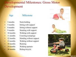 Developmental Milestones: Gross Motor
Development
Age
•
•
•
•
•
•
•
•
•
•
•

3 months
5 months
8 months
9 months
10 months
11 months
12 months
13 months
18 months
24 months
36 months

Milestone
Neck holding
Sitting with support
Sitting without support
Standing with support
Walking with support
Crawling (creeping)
Standing without support
Walking without support
Running
Walking upstairs
Riding tricycle

 