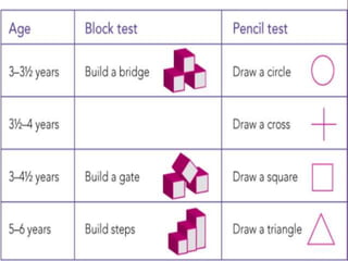 developmentalassessmentandscreening-151231140952.pdf