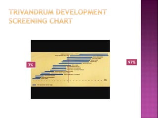 Trivandrum Development Screening Chart.pdf Developmental assessment and screening | PPTX