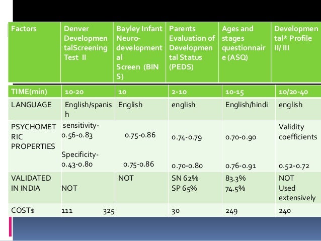 How to perform denver developmental screening test How to perform denver developmental screening test