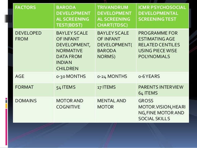 Trivandrum Developmental Screening Chart Tdsc 0 3 Years